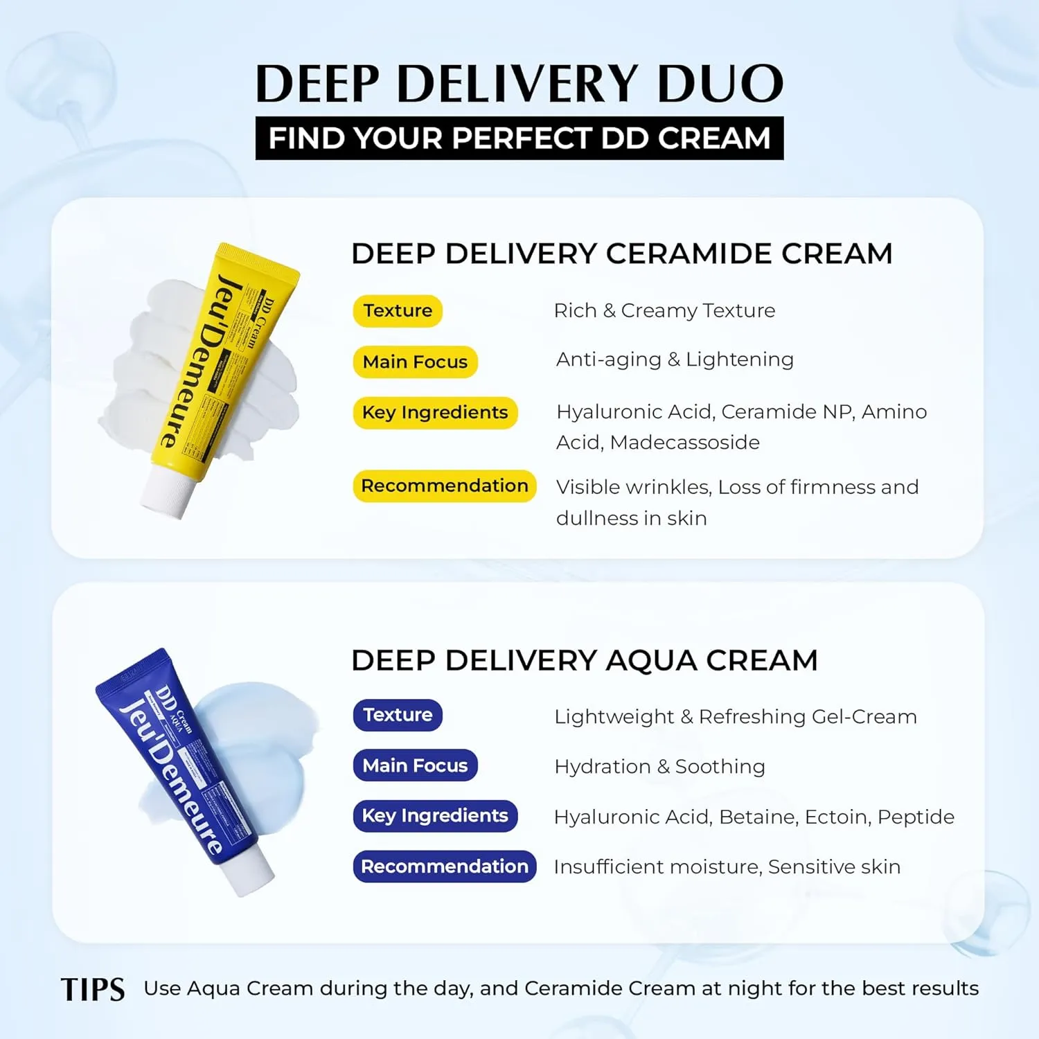 JEU'DEMEURE DermiShuttle DD Gel Cream Aqua, Soothing & Hydration For Face, Neck and Hand with Ceramide, Betaine and Peptide, Lightweight Daily Moisturizer for Sensitive Skin, Korean Moisturizer (50g)